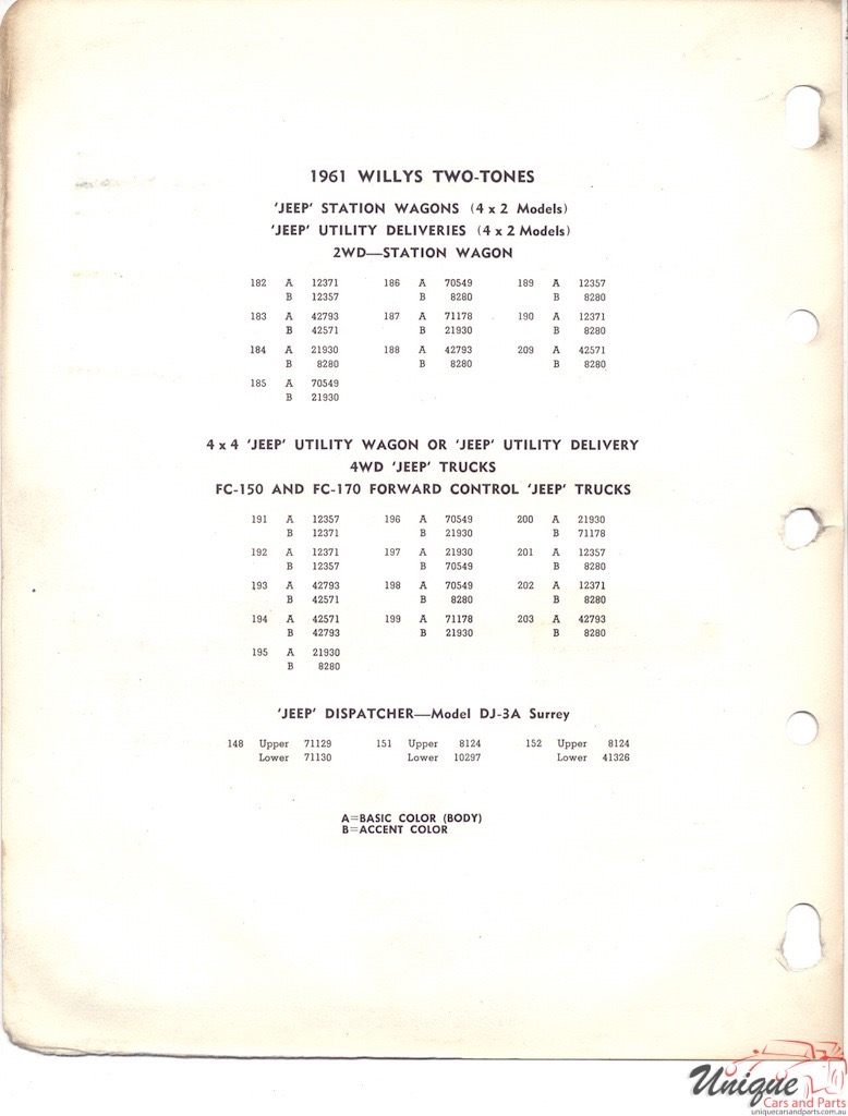 1961 Willys Jeep Paint Charts PPG 2